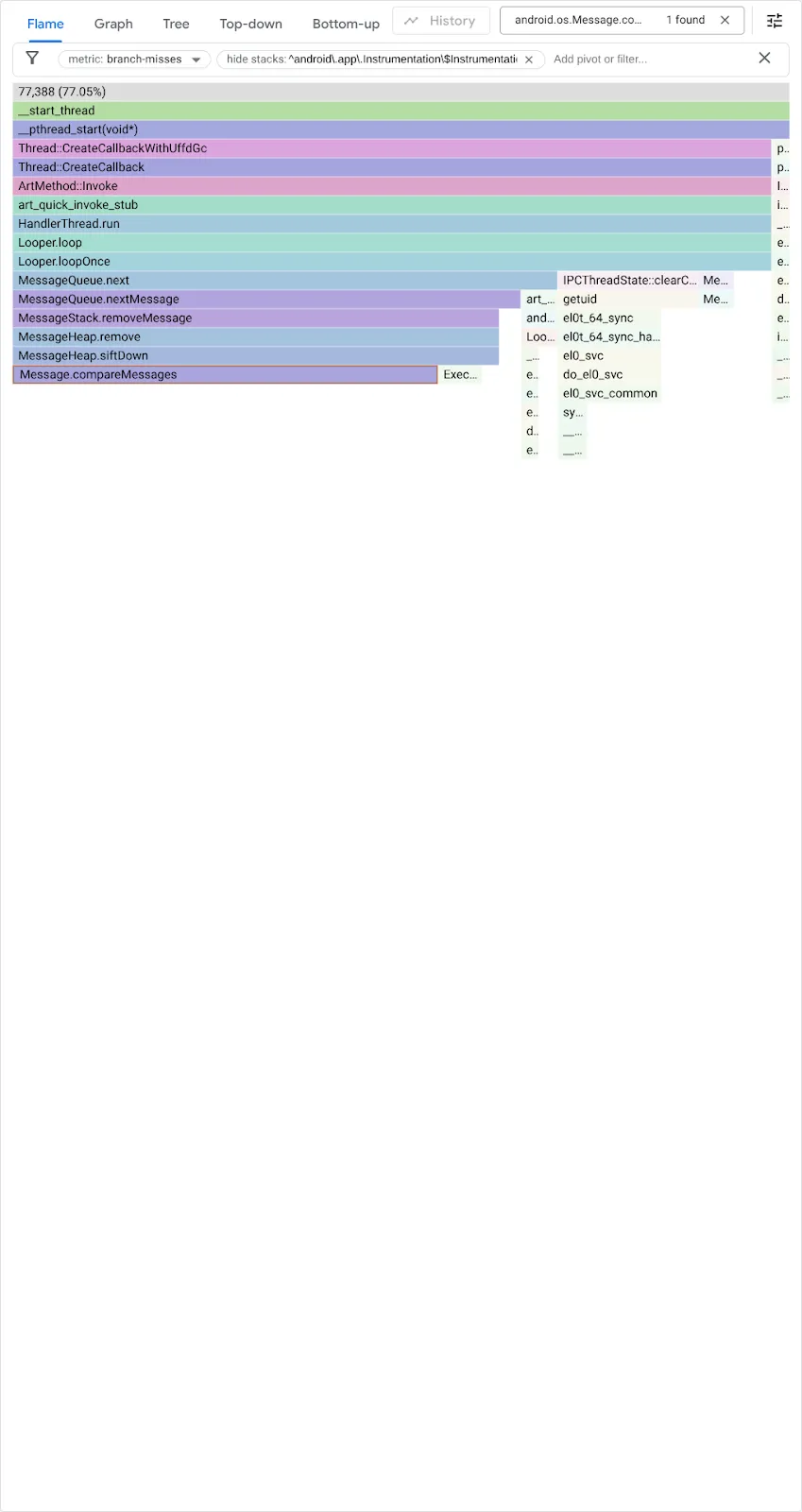 pprof Web UI 截图：展示 MessageQueue 代码中执行堆操作时比较 Message 实例的分支预测失败。