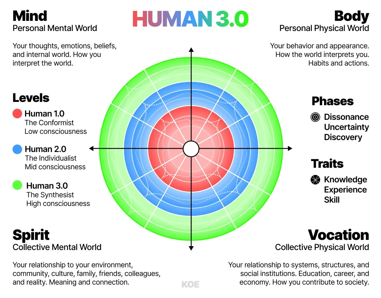HUMAN 3.0 模型图